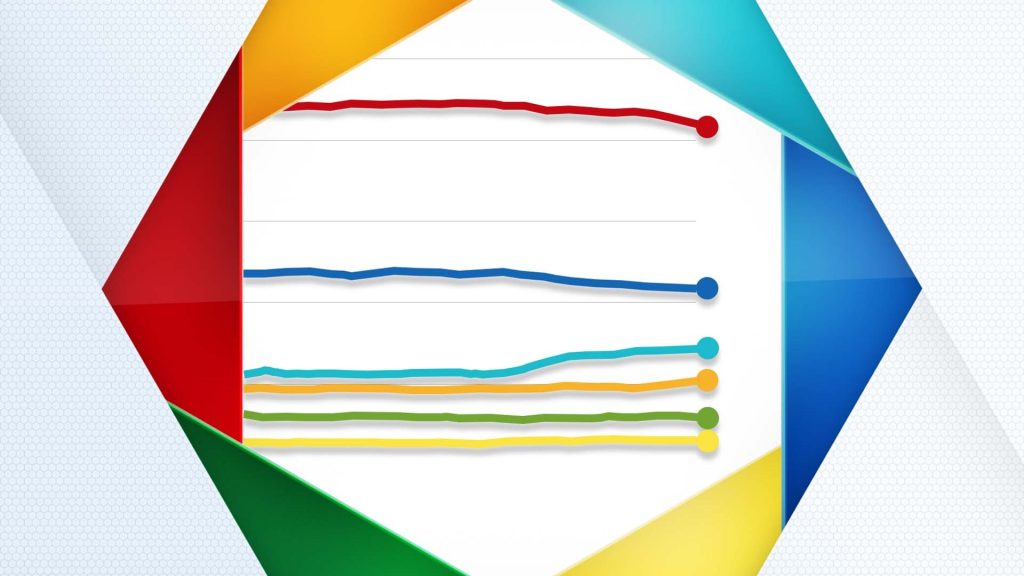 What the polls tell us about what will happen on general election day