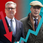 As Starmer’s approval rating plummets, Farage’s is on the rise: Can Labour turn things around?